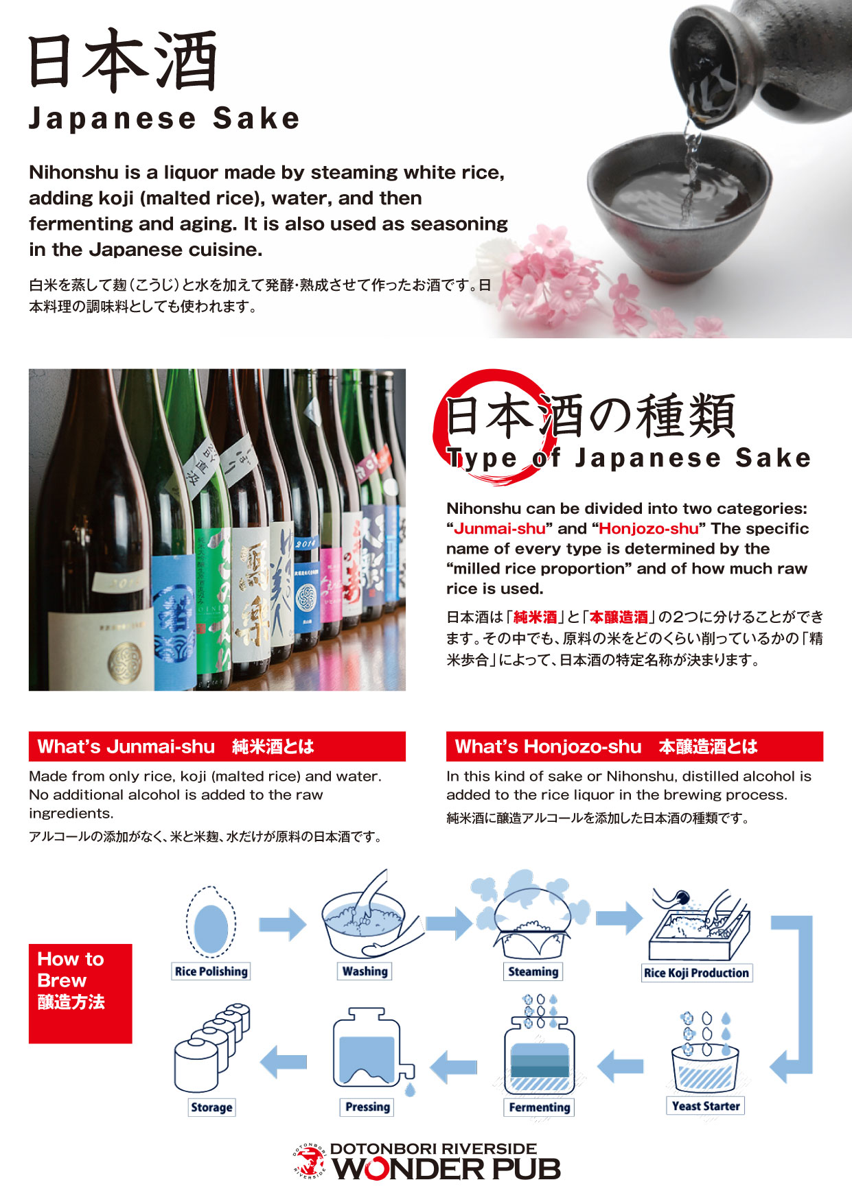 日本酒説明